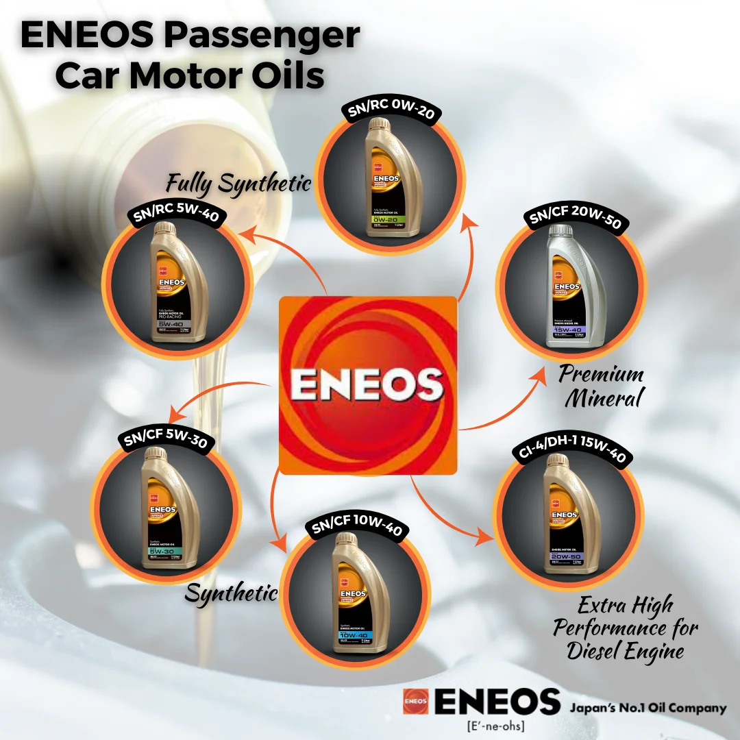 Why is ENEOS Passenger Car Motor Oil one of the most trusted brands in ...